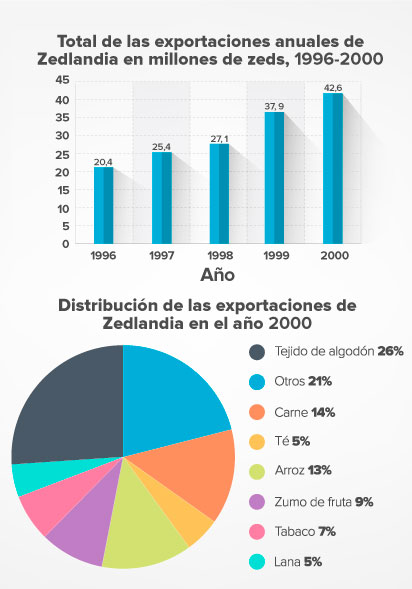 Fundación_Carlos_Slim_Exportaciones