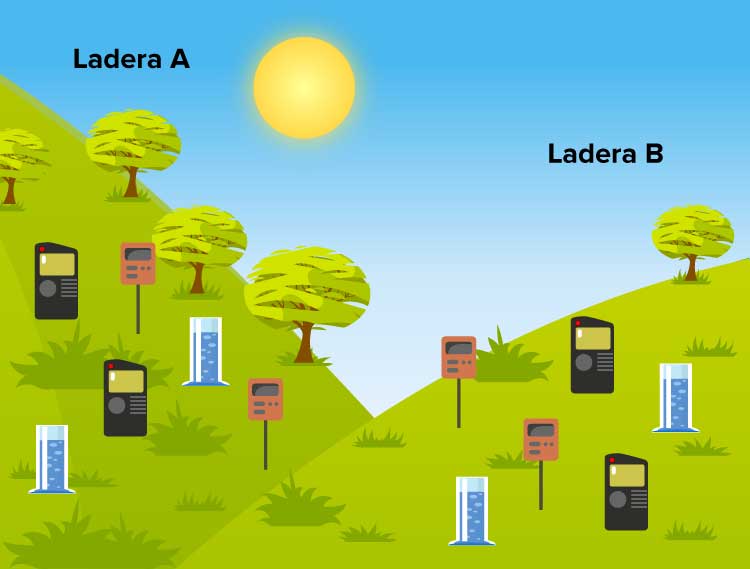 Fundación_Carlos_Slim-Investigación sobre laderas