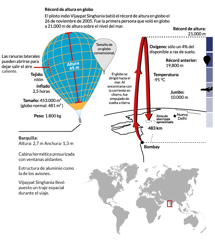 Fundación_Carlos_SlimEl globo