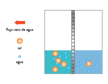 FCS-Central eléctrica azul