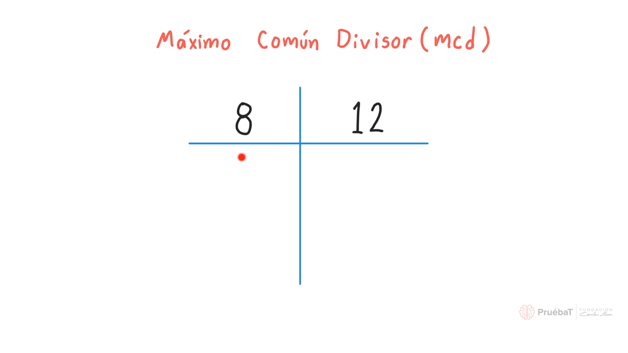 Tabla De Mínimo Común Denominador