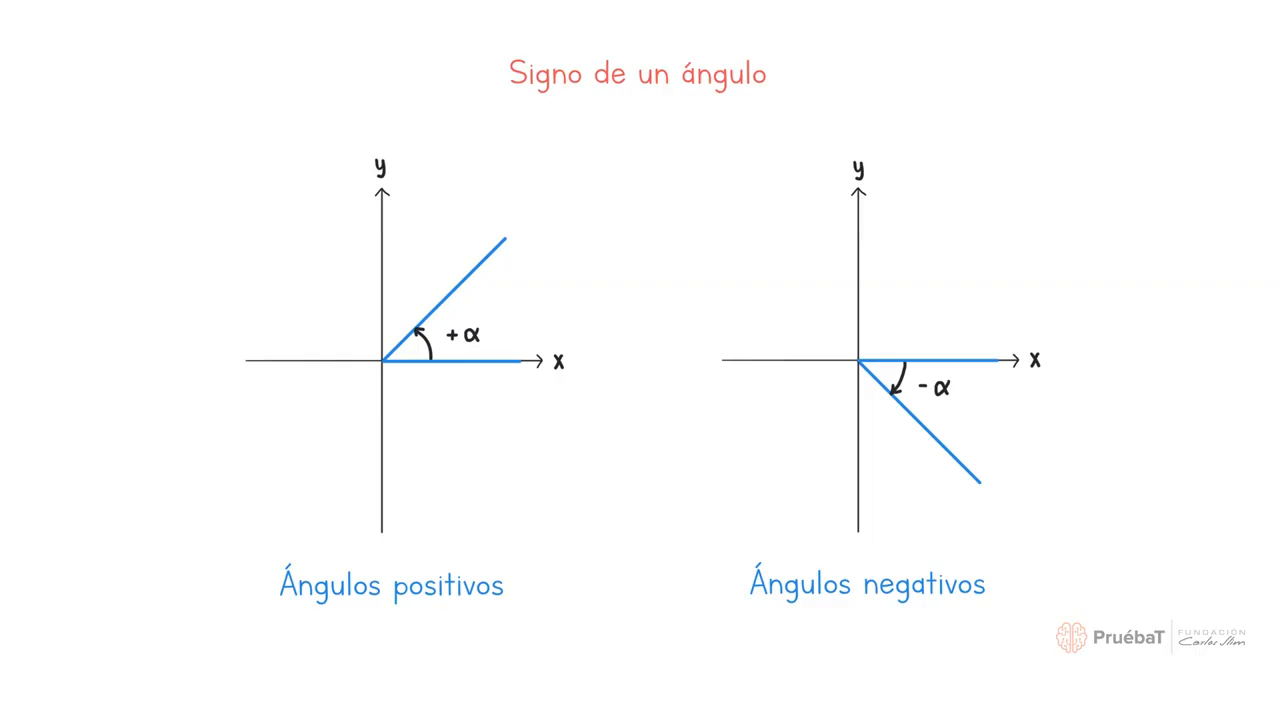 Razones Trigonometricas Del Angulo 45 Para Quinto De Primaria Fichas